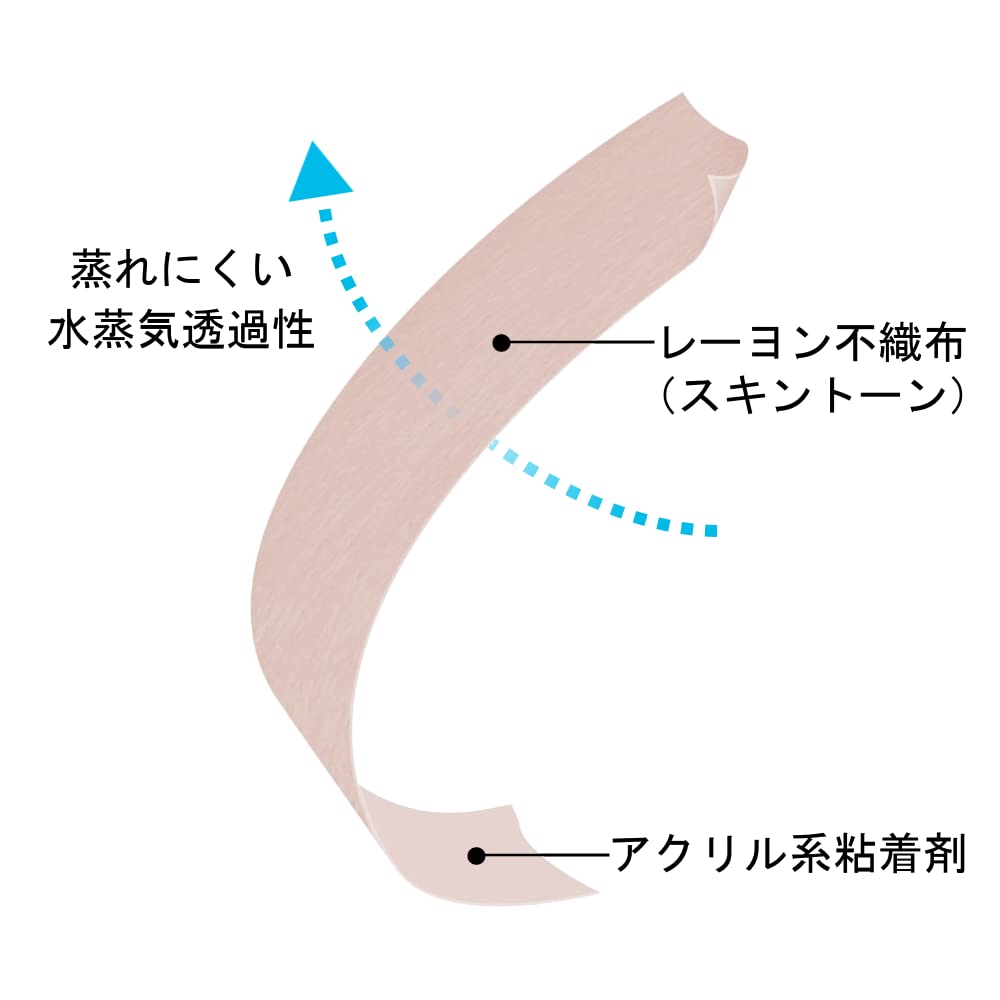 ステリストリップスキントーン　スキンクロージャー